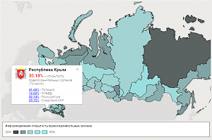 Крым занял 73 место между российских регионов по открытости сайтов силовых органов