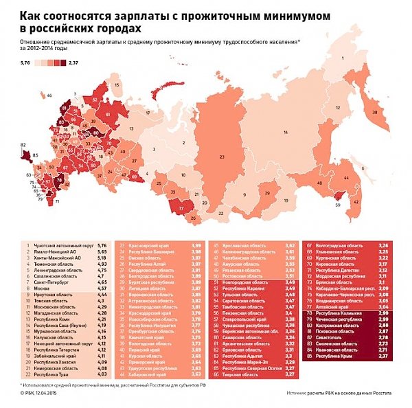 Исследование РБК: Самые богатые и самые бедные города России