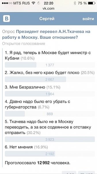 Большинство жителей Кубани поддержали отставку Ткачева и негативно оценили итоги его работы губернатором