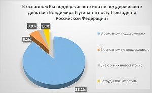 Основной своей проблемой жители Симферополя назвали высокие цены и низкие зарплаты