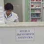Бюджету Крыма не хватило денег на лекарства для льготников