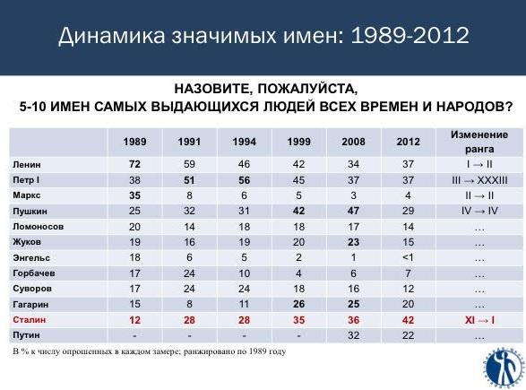 «День победы» Бориса Николаевича над Михаилом Сергеевичем, именуемый теперь «Днем России»