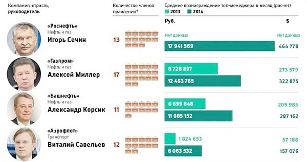 Н.В. Коломейцев: Без снижения пенсий Минфин России не может сформировать федеральный бюджет на 2016 – 2018 годы
