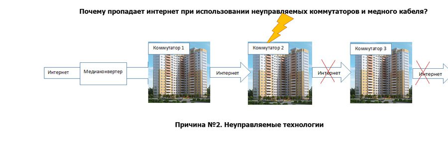 Почему пропала работа