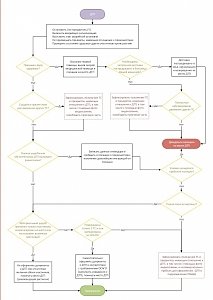 Госавтоинспекция запустила новый информационный ресурс, который поможет автовладельцам, попавшим в ДТП