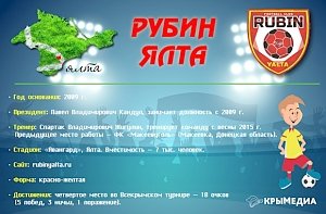 Павел Кандул: «Моя цель – сделать «Рубин» топ-клубом и привезти в Ялту еврокубки»