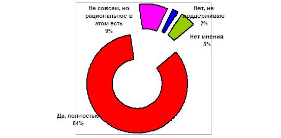 Соцопрос: Краснодарцы о предложениях КПРФ. Большинство – «За»