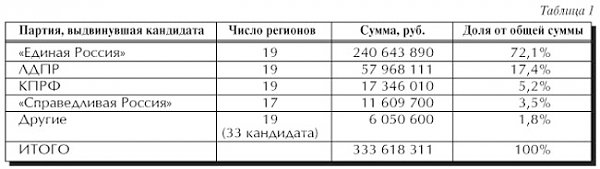 По страницам газеты "Советская Россия". Как проголосуют деньги?