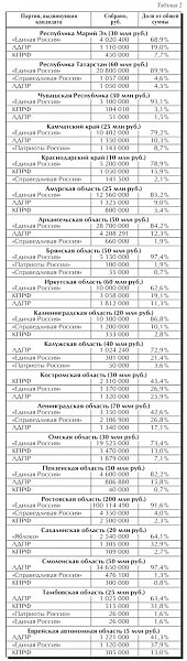 По страницам газеты "Советская Россия". Как проголосуют деньги?