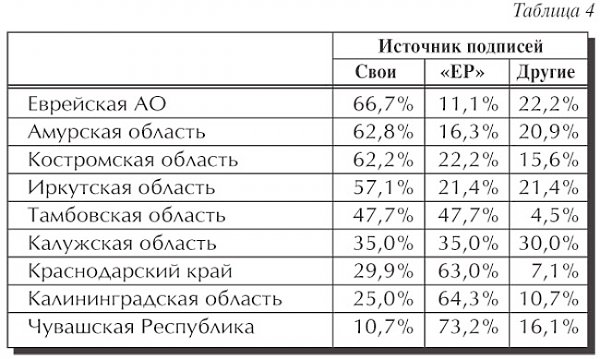 По страницам газеты "Советская Россия". Как проголосуют деньги?