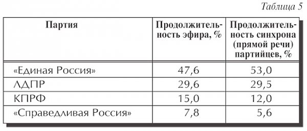 По страницам газеты "Советская Россия". Как проголосуют деньги?