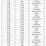 На Керченской переправе обновлено расписание движения паромов (график)