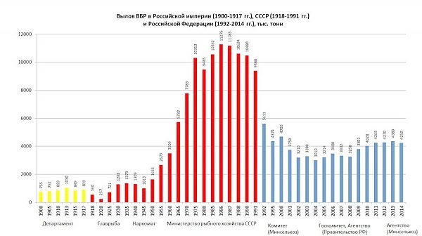 Конфликт интересов околорыбных ведомств и рыбопромышленников