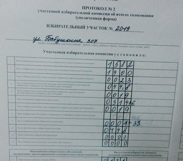 "Я заметил только хамство, лживость и ангажированность!". Впечатления от прошедших выборов жителя Краснодара Игоря Шибалкина