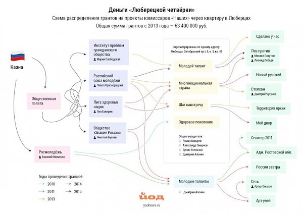 Белгородские полицейские закрывают глаза на несовершеннолетних подростков, пропагандирующие самосуд?