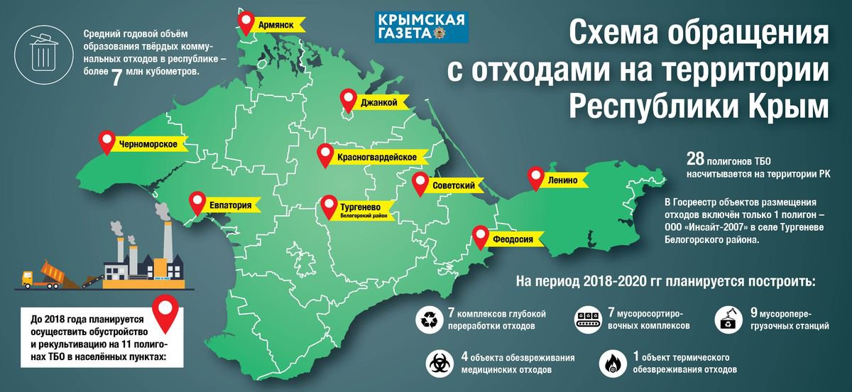 Легкая промышленность крыма схема