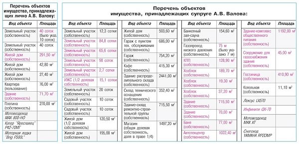 Забывчивый Валов. Депутат-коммунист Мособлдумы Наталья Еремейцева обратила внимание прокурора на коррупционную составляющую в деятельности Администрации Щёлковского района