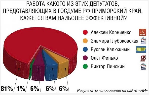 Рейтинг эффективности. С призом «зрительских симпатий»