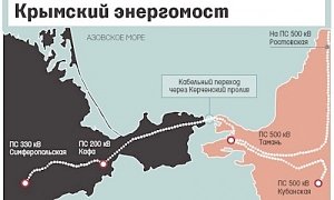 СМИ посчитали сколько будет стоить энергонезависимость Крыма