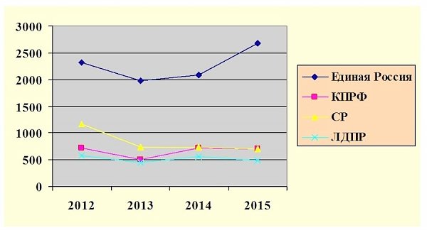 Итоги 2015. Законотворческая активность депутатов Государственной Думы за минувший год