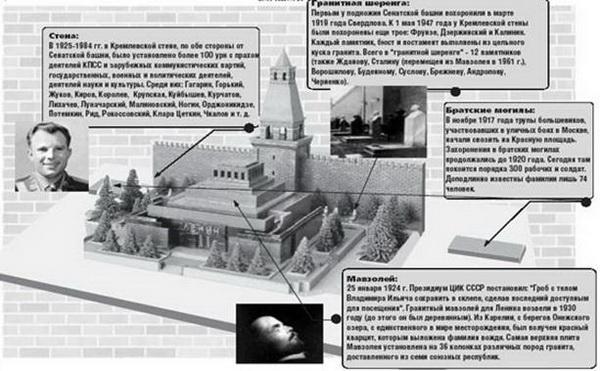 Секретарь ЦК КПРФ С.П.Обухов: Четыре большие лжи «ЕР» о захоронении Ленина. Разрушители России не прекращают атаки на символ государственности – Мавзолей отца-основателя РФ