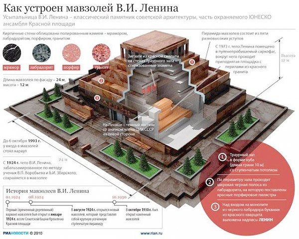 Секретарь ЦК КПРФ С.П.Обухов: Четыре большие лжи «ЕР» о захоронении Ленина. Разрушители России не прекращают атаки на символ государственности – Мавзолей отца-основателя РФ