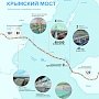 Главгосэкспертиза утвердила сметную стоимость моста через Керченский пролив в 212 млрд руб