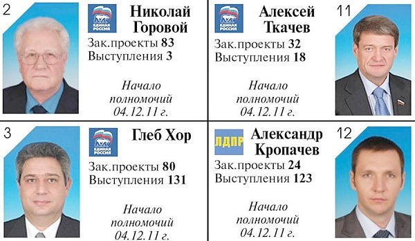 «Новая газета Кубани»: Как работают кубанские думцы