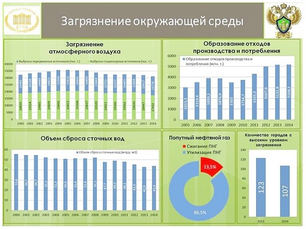 В.И. Кашин: Наша цель – создание условий для предотвращения и снижения негативного воздействия на окружающую среду