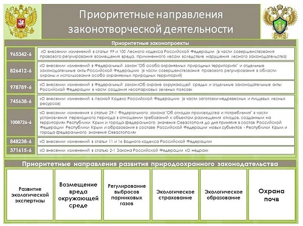 В.И. Кашин: Наша цель – создание условий для предотвращения и снижения негативного воздействия на окружающую среду