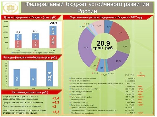 В.И. Кашин: Реформировать надо с умом