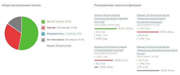 В.Г. Поздняков: «Правительство в следующий раз переносит сроки начала стратегического планирования – очевидно, что «планировать» ему нечем и нечего