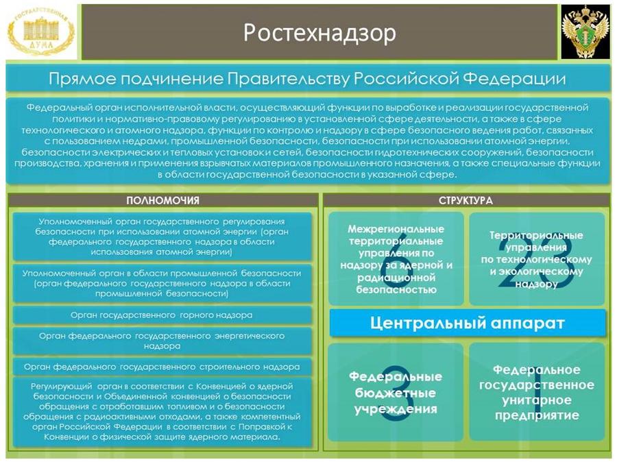 Структура ростехнадзора схема