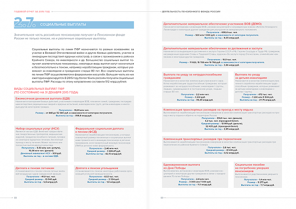 Пенсионный фонд России публикует отчет о деятельности в 2015 году