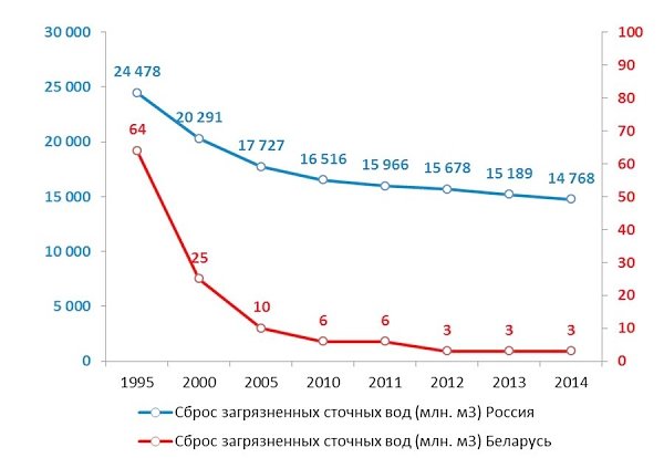 В.И.Кашин принял участие в 3-м Совместном заседании Коллегий Министерства природных ресурсов и экологии Российской Федерации и Министерства природных ресурсов и охраны окружающей среды Республики Беларусь