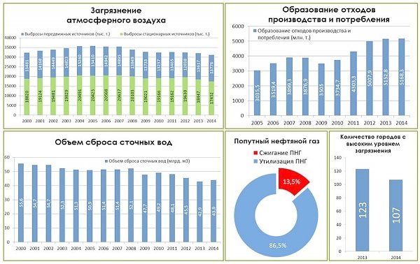 В.И. Кашин: От «Зеленой экономики» к устойчивому развитию