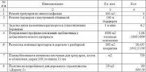 В Керчи на ремонт тротуаров собираются потратить 1,5 млн руб