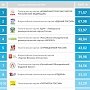 Агентство «Гуров и партнеры»: КПРФ возглавила рейтинг партий, лучше всего работающих в интернете