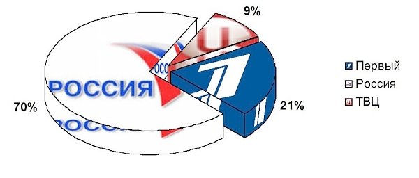 Освещение федеральным телевидением Второго Всероссийского съезда депутатов-коммунистов 26 – 28 мая 2016 года