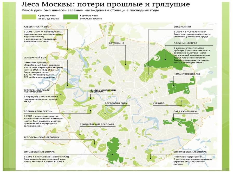 Зеленые зоны московской области. Зеленый Лесопарковый пояс Москвы схема. Лесопарковый зеленый пояс. Лесопарковый зеленый пояс Москвы. Лесопарковые и защитные пояса.