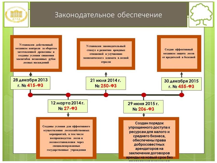 Заключить с арендатором