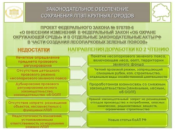 В.И.Кашин провел расширенное заседание секции Высшего экологического совета на тему: «Актуальные проблемы правового регулирования создания лесопарковых зеленых поясов крупных городов»