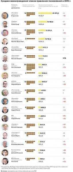 Н.В. Коломейцев: Какая польза для бюджета страны от госкомпаний?