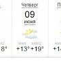 На завтра в Крыму обещают дожди с грозой