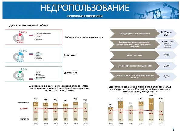 В.И.Кашин: «Совершенствование правового регулирования в сфере недропользования»