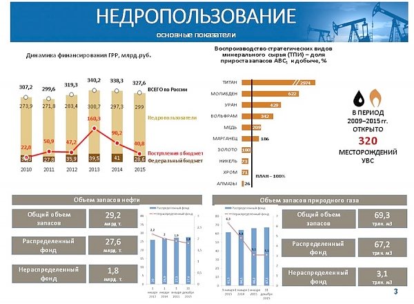 В.И.Кашин: «Совершенствование правового регулирования в сфере недропользования»