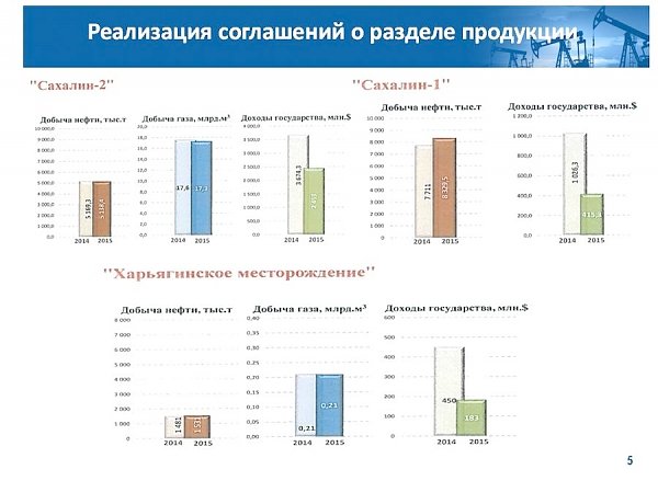 В.И.Кашин: «Совершенствование правового регулирования в сфере недропользования»