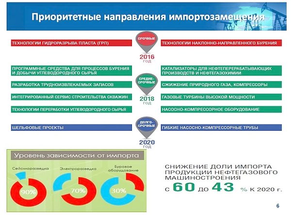 В.И.Кашин: «Совершенствование правового регулирования в сфере недропользования»