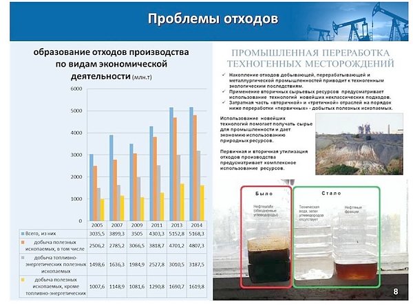 В.И.Кашин: «Совершенствование правового регулирования в сфере недропользования»