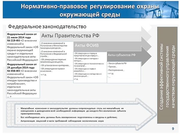 В.И.Кашин: «Совершенствование правового регулирования в сфере недропользования»